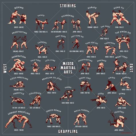 fighting type moves list